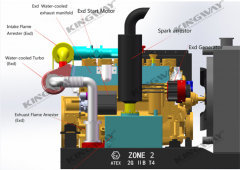 Zone II 150KVA Ex-proof Generator with 125CFM Air Compressor